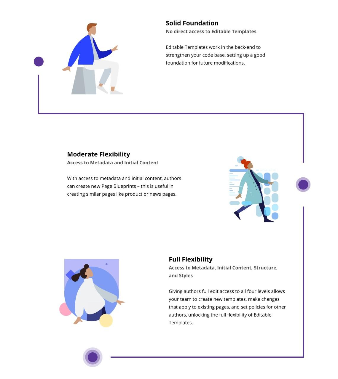 How to build websites fearlessly with AEM editable templates How to build websites fearlessly with AEM editable templates